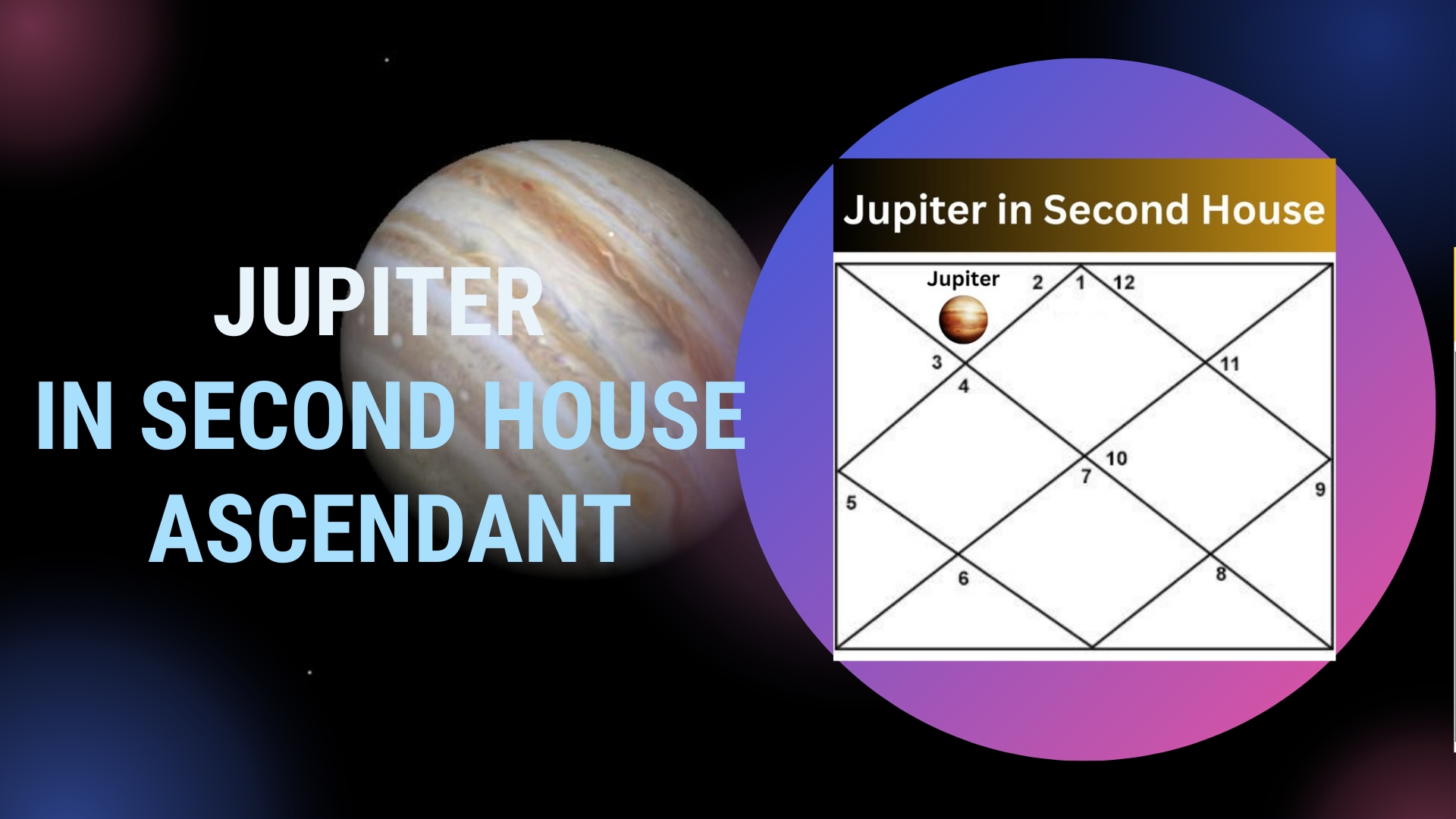 Jupiter in Second House.
