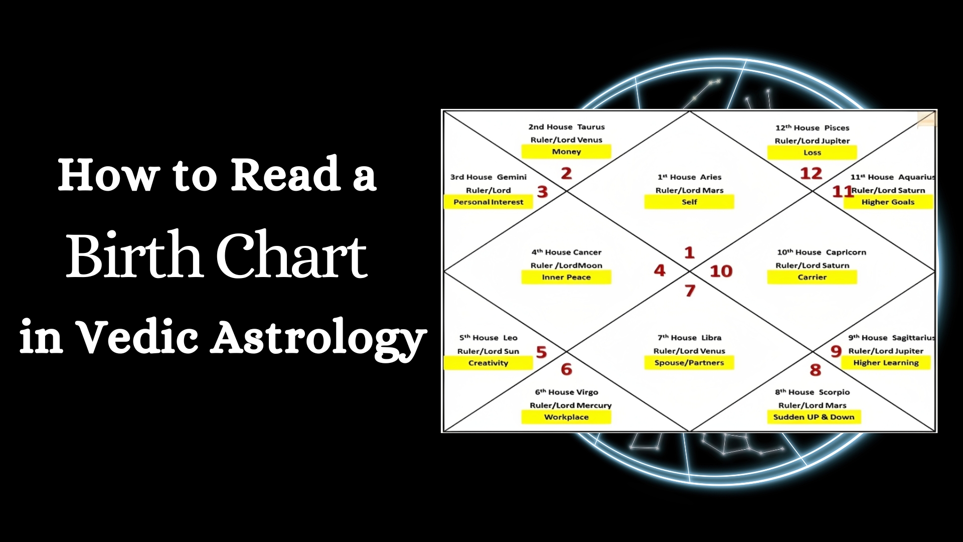 Birth Chart in Vedic Astrology