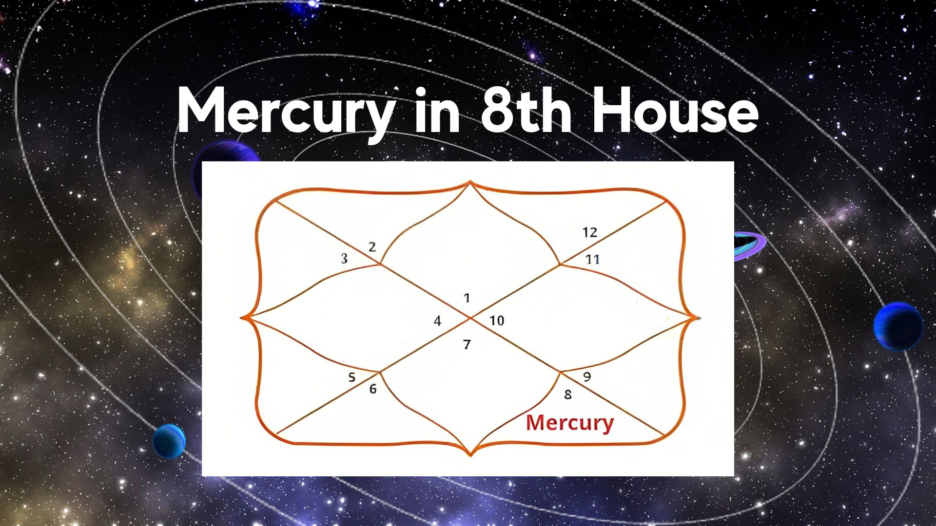 Mercury in 8th House