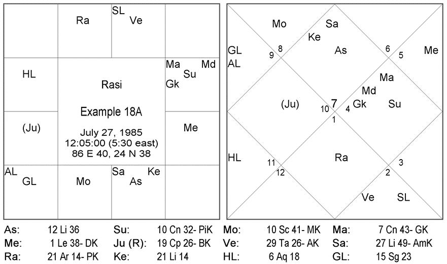 Chart 001