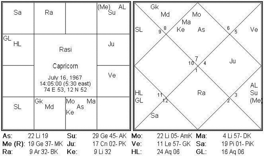 Chart 002