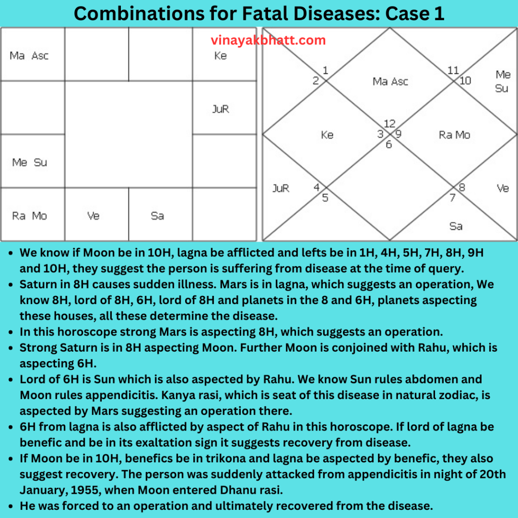 Combinations for Fatal Diseases Case 1