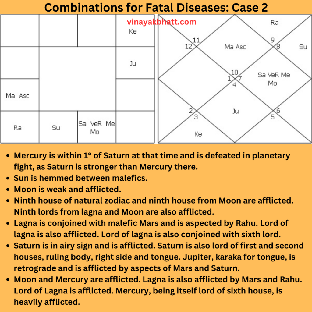 Combinations for Fatal Diseases Case 2