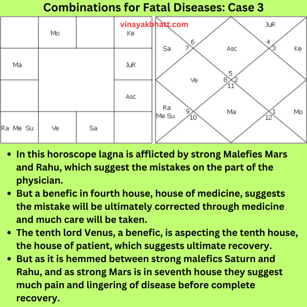 Combinations for Fatal Diseases Case 3
