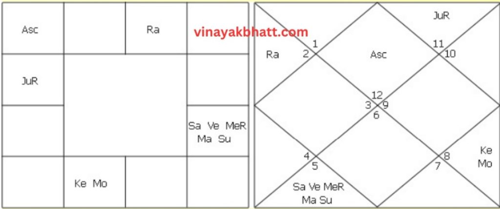 Venus Rules Chart Image