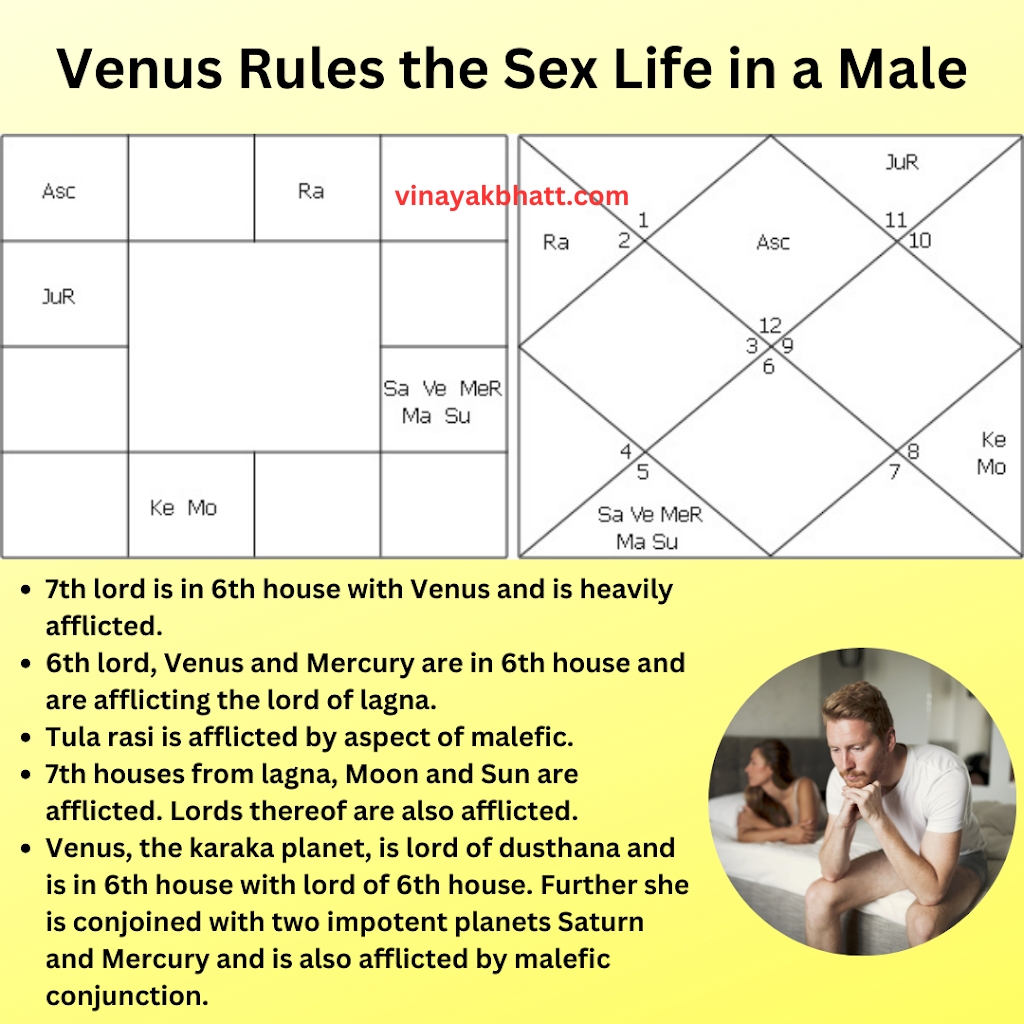 Venus Rules in SEx Life