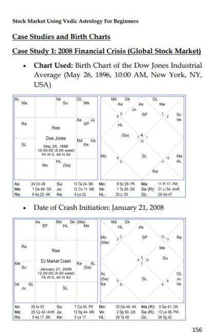 Stock Market Using Vedic Astrology for Beginners 0032