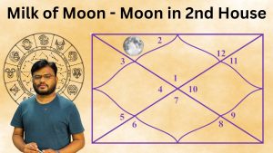Moon in 2nd House (1)