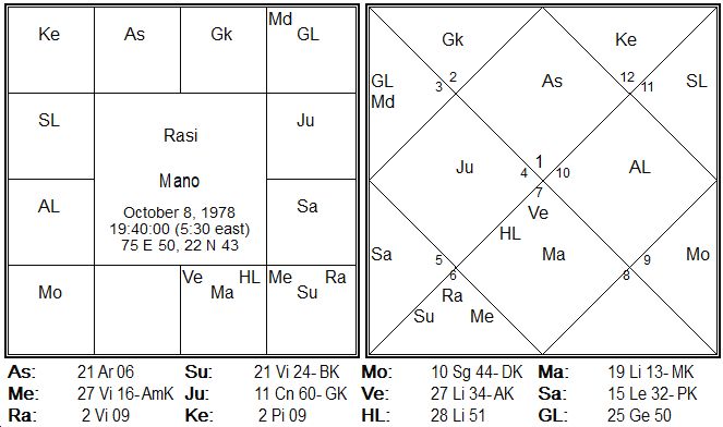 Nakshatra