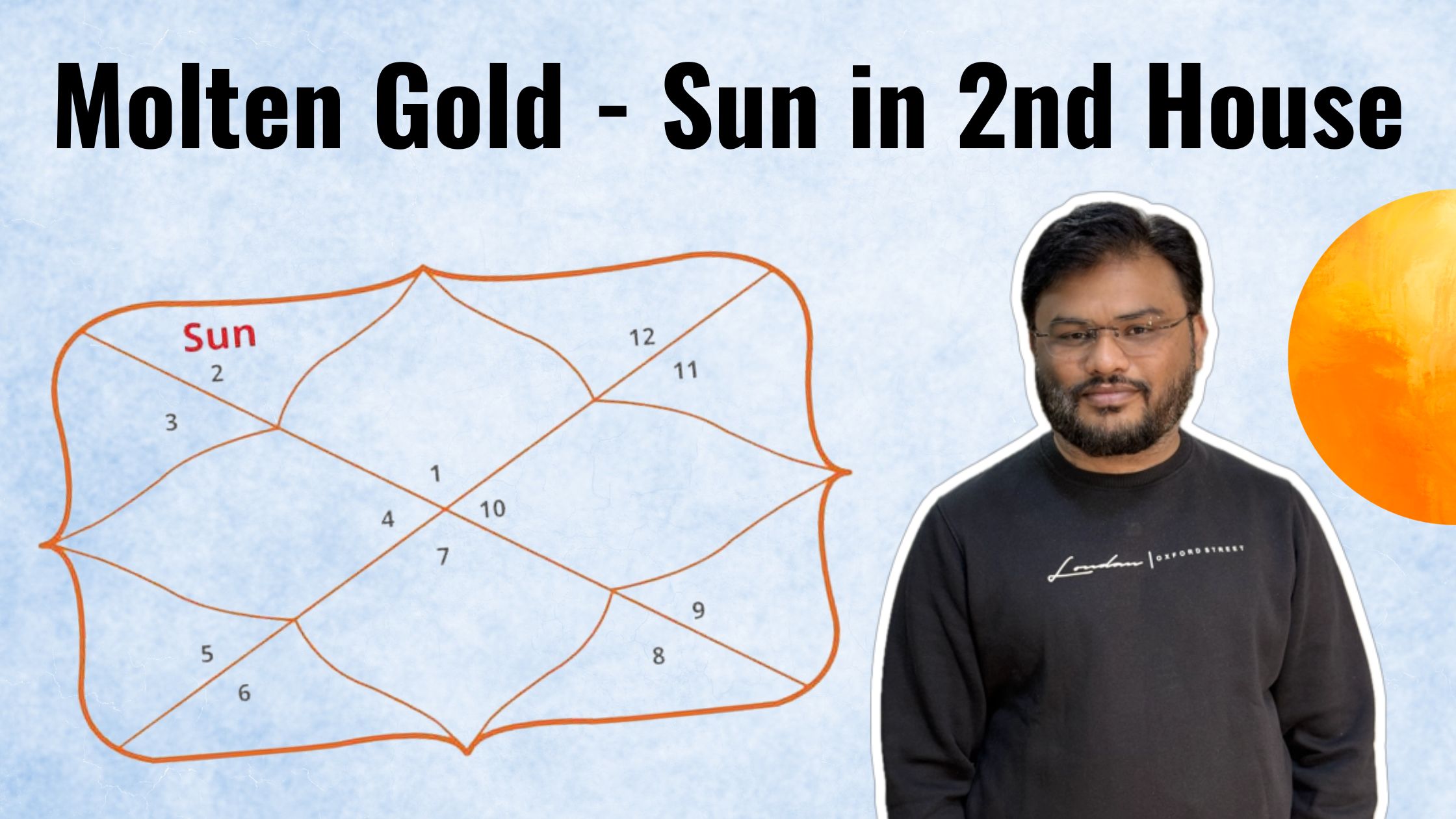 Sun in 2nd House