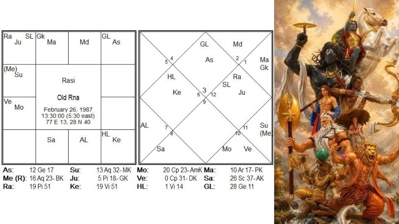 WHEN OLD ṚṆA BECOMES VIDYĀ — A KARMA VIPĀKA READING OF THIS HOROSCOPE (Read the whole post carefully)